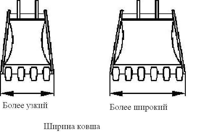 Ширина ковша. Ширина ковша экскаватора 0.65 м3. Ширина ковша экскаватора 0.65 м3 для траншеи. Ширина ковша емкостью 0.25 м3. Ширина ковша экскаватора 0 25м3.